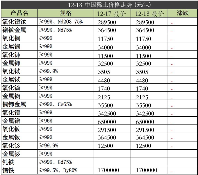 強(qiáng)力磁鐵原材料2019年12月18日價(jià)格
