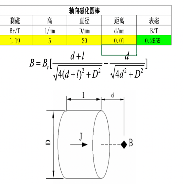 磁鐵的表面高斯怎么計算？