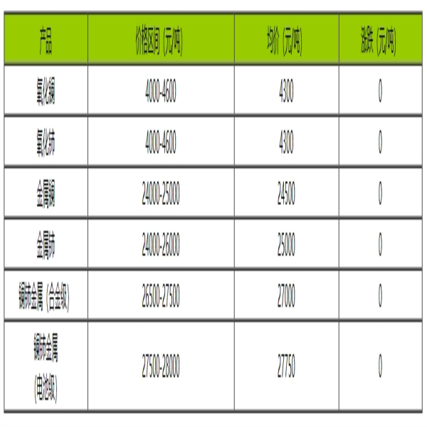 稀土價格｜9月19日國內鑭鈰系稀土價格走勢暫穩(wěn)